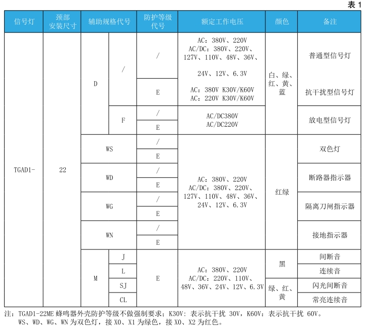 tgad1选型指南.png